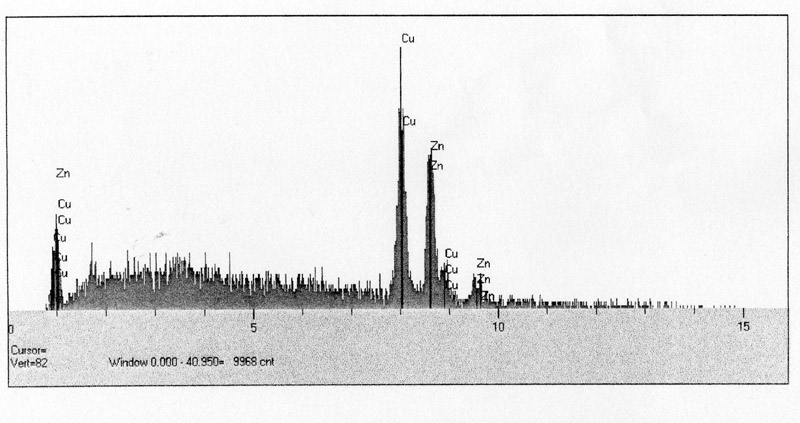 Rosasite EDS plot